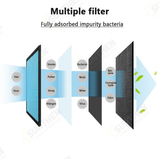 1pcs Replacement Filter for Y-88 Y-89 Air Purifier 1pcs Replacement Filter for Y-88 Y-89 Air Purifier