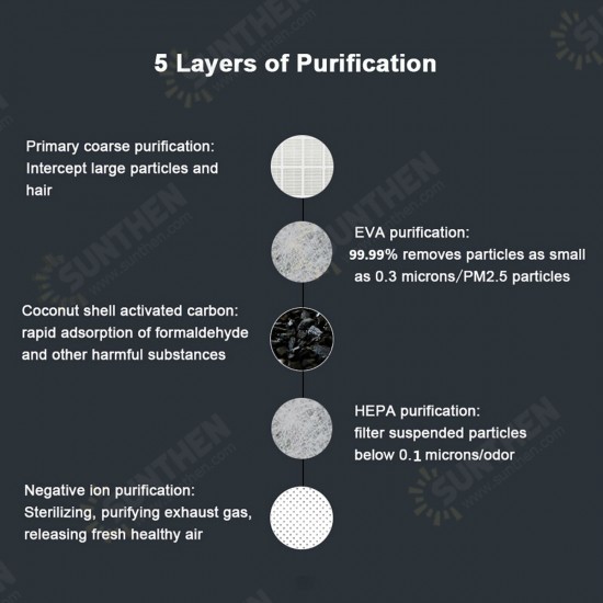 1pcs Replacement Filter for Y-88 Y-89 Air Purifier 1pcs Replacement Filter for Y-88 Y-89 Air Purifier