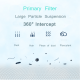 1pcs Replacement Filter for Y-88 Y-89 Air Purifier 1pcs Replacement Filter for Y-88 Y-89 Air Purifier