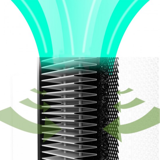 AP36 Air Purifier 300m³/h Particle CADR 40m³/h Formaldehyde CADR 3 Intelligent Modes 3 Gear Air Speeds LED Display