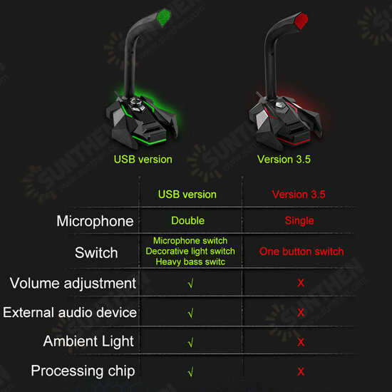 GK Multifunctional USB 3.5mm LED Wired Omnidirectionnel Game Microphone with Dual Mics with HD Smart Sound Card for Computer Laptop