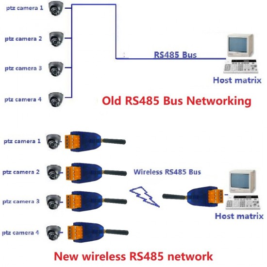 433-458MHz UHF DTU RS485 Bus RF Serial Port UART Transceiver Module for Smart Meter PTZ Camera PLC Modbus