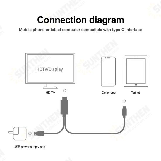 USB 2.0 Type C to HDMI With Charging Function Cable Ultra HD 1080P 4K Adapter Line For Tablet/Switch/ Monitor/Phones