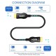 HDMI Cable 4K@60Hz HDR HDCP 2.2 Adapter Cord for HDTV Box Projector