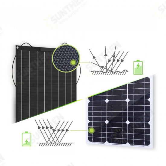 100W Solar Panel Portable Energy LED Light Charger Solar Cell High Efficiency Power Generator Camping Car Boat Home