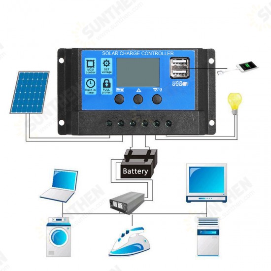 40W Solar Panel Dual 12V USB With 60A 100A Controller Waterproof Solar Cells Poly Solar Cells for Car Yacht RV Battery Charger