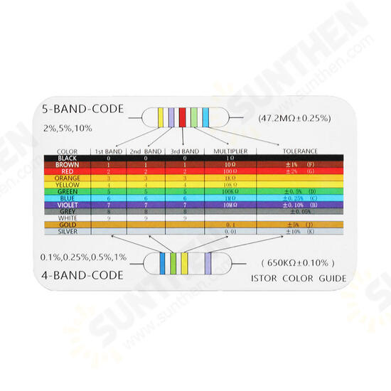 Electronic Components Super Starter Kits Power Supply Module Resistor Dupont Wire With Carton Box Package