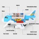 3/7 Pcs Simulation Track Inertia Aircraft Large Size Passenger Plane Kids Airliner Model Toy for Kids Birthdays Christmas Gift