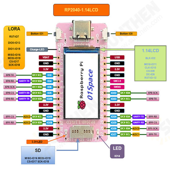 RP2040 Development Board with 1.14 inch LCD LORA Supports Arduino/MicroPyth