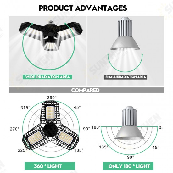 40W 60W 80W E27 LED Bulb SMD2835 Foldable Garage Light Deformable Ceiling Fixture Workshop Lamp AC85-265V