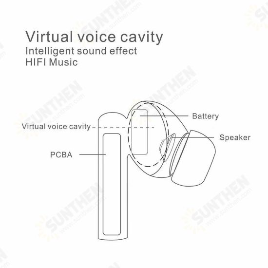 TWS bluetooth V5.1 Headphones HIFI Stereo Low Latency CVC Noise Reduction Wireless Earphones Touch Control In-Ear Earbuds with Mic