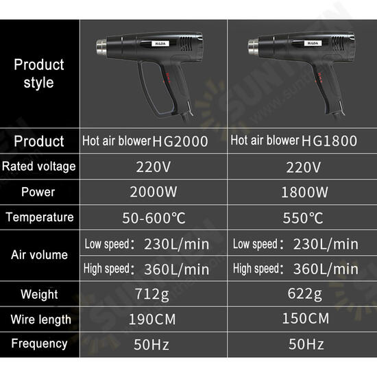 1800W 2000W 220V Fast Heating Heat Hot Air Rework Station Powered 600℃ Dual Temperature with Nozzles