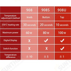 908 60W Soldering Iron Tool Kit Adjustable Temperature Household Welding Rework Tool Kit with 5Pcs Tips 908 60W Soldering Iron Tool Kit Adjustable Temperature Household Welding Rework Tool Kit with 5Pcs Tips