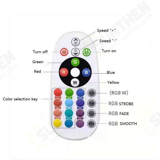 110V 220V Sunset Lamp Beads RGB Light Source Projection Floor Light with 5V Remote Control