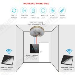 White Smart Wireless Touch Switch Light 433MHZ Wall RF Remote Control Glass Screen Wall Panel 110V 220V LED Lamp White Smart Wireless Touch Switch Light 433MHZ Wall RF Remote Control Glass Screen Wall Panel 110V 220V LED Lamp