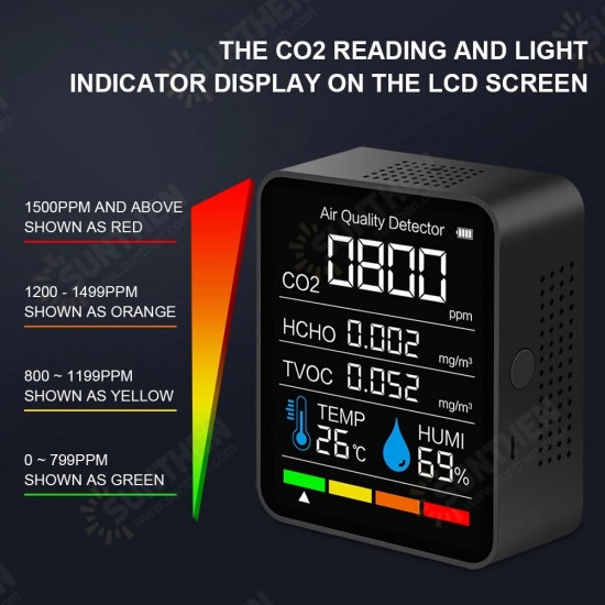 5-In-1 bluetooth-Connected Carbon Dioxide Detector for Detecting TVOC Formaldehyde Concentrated Air Quality Temperature Humidity CO2