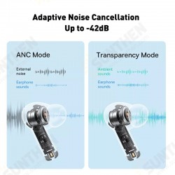 M2 TWS bluetooth 5.2 Earbuds ANC Noise Reduction Multi-modes Low Latency Long Endurance HiFi Stereo Headphones with Mic M2 TWS bluetooth 5.2 Earbuds ANC Noise Reduction Multi-modes Low Latency Long Endurance HiFi Stereo Headphones with Mic