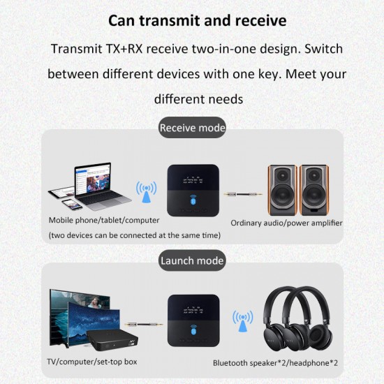 BTC880 2 in 1 Transmitter Receiver Wireless bluetooth 5.0 Audio Adapter Converter for aptX LL HD Low Latency CD Level HIFI Audio Transmission Support 2 Speaker Headphone