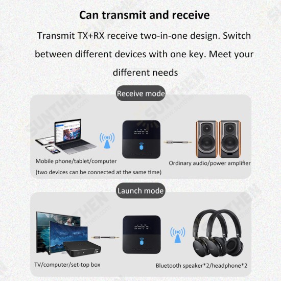 BTC880 2 in 1 Transmitter Receiver Wireless bluetooth 5.0 Audio Adapter Converter for aptX LL HD Low Latency CD Level HIFI Audio Transmission Support 2 Speaker Headphone