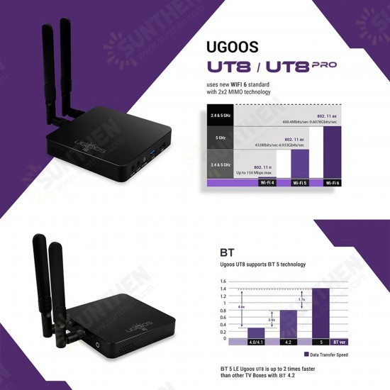 UT8 Rockchip RK3568 DDR4 4GB 32GB eMMC Android 11 WIFI 6 1000M LAN 4K@60fps HDR10 BT 5.0 Smart TV BOX with bluetooth Voice Remote