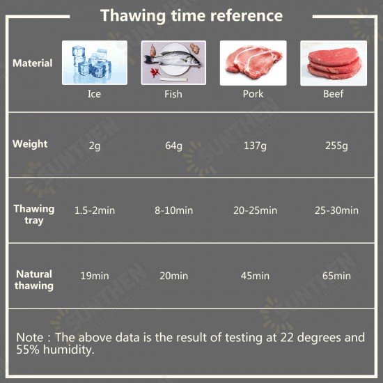 Defrosting Tray Thawing Plate Frozen Food Faster and Safer Way to Defrost Meat or Frozen Food Plate