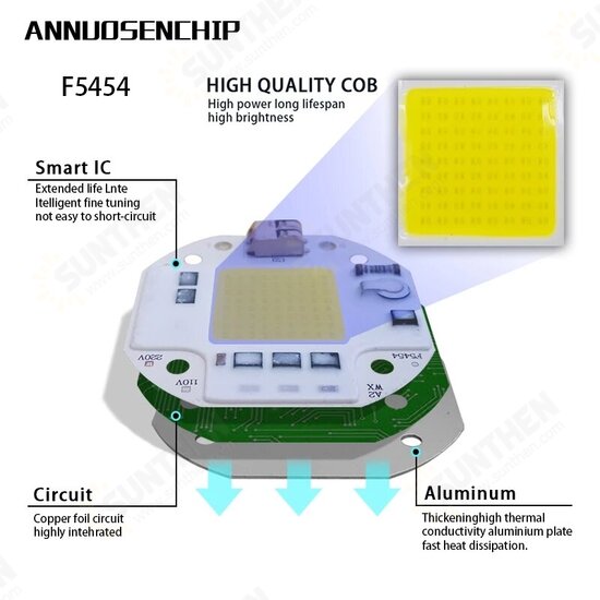 AC110V/220V COB LED Chip For Grow Light Full Spectrum 380-780nm Plant Seedling Flower