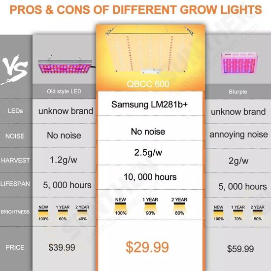 QBCC600 PRO IR+UV Quiet Fanless Full Spectrum LED Grow Light High PPFD for 2x3FT Tent for Seedling Veg and Blooming