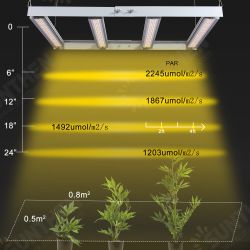 1200W LED Plant Light Growth Light Full Spectrum Splicing Flowering and Fruit Production to Increase 1200W LED Plant Light Growth Light Full Spectrum Splicing Flowering and Fruit Production to Increase