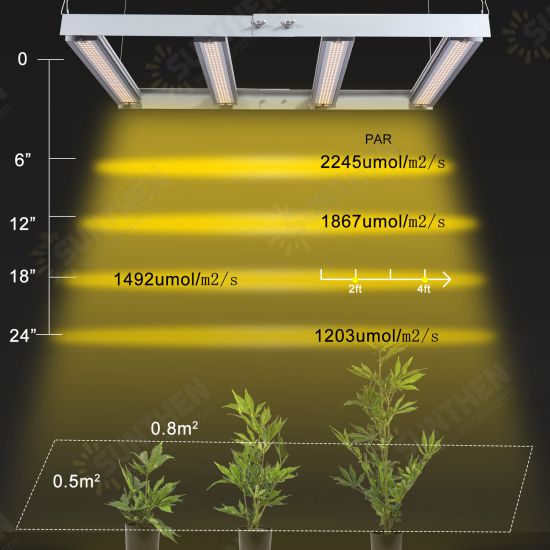 1200W LED Plant Light Growth Light Full Spectrum Splicing Flowering and Fruit Production to Increase