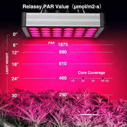 LED Grow Light Plant Light LED Multi-spectrum Dual Channel 800W Indoor Fill Light Dimming Daisy Chain Mute LED Grow Light Plant Light LED Multi-spectrum Dual Channel 800W Indoor Fill Light Dimming Daisy Chain Mute