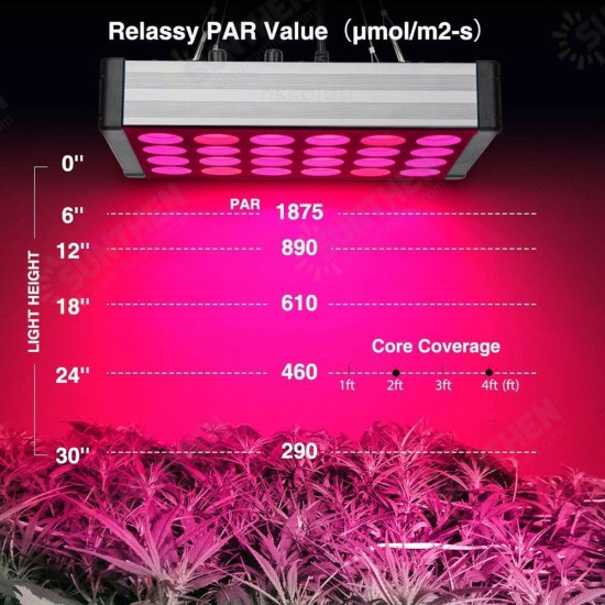 LED Grow Light Plant Light LED Multi-spectrum Dual Channel 800W Indoor Fill Light Dimming Daisy Chain Mute