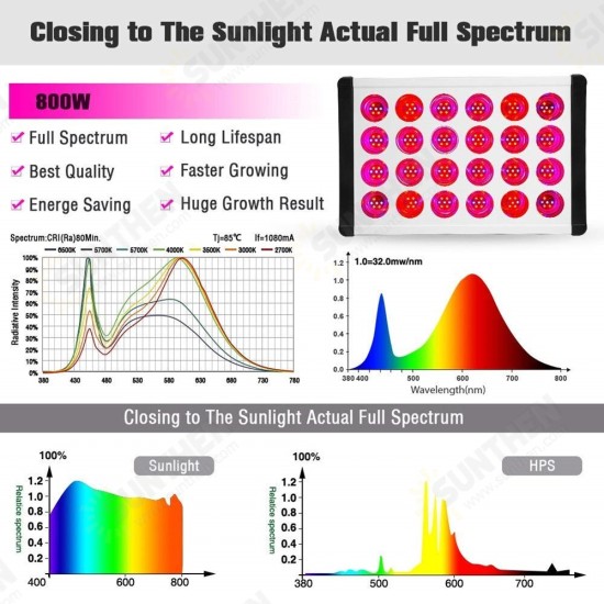 LED Grow Light Plant Light LED Multi-spectrum Dual Channel 800W Indoor Fill Light Dimming Daisy Chain Mute