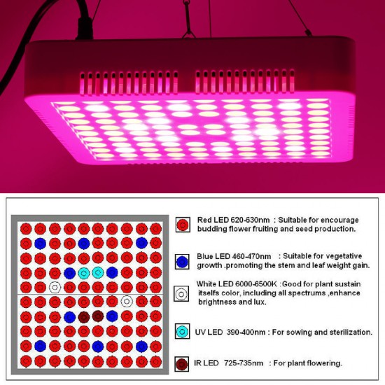 300W LED Grow Light Full Spectrum Hydro Veg Flower Plant Medical Lamp Panel