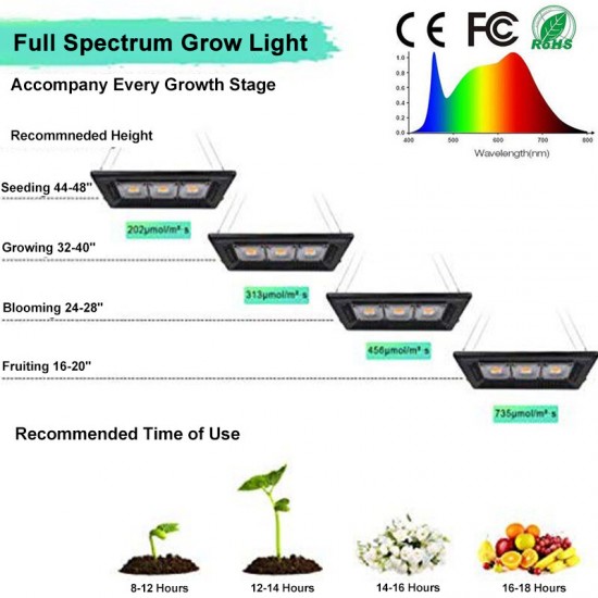 800W Waterproof Led Grow Light, Sunlike Full Spectrum Grow Lights