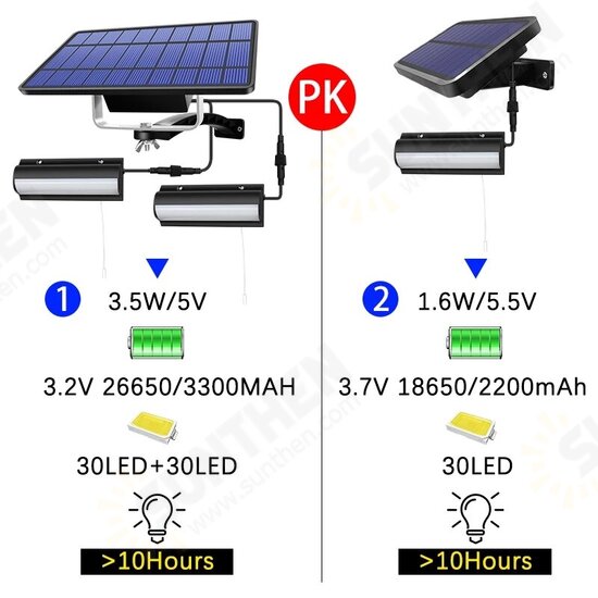 Upgraded LED Solar Pendant Lights Outdoor Indoor Auto On Off Solar Lamp for Garden Yard Home Kitchen with Pull Switch and 3m Line