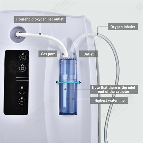 Oxygen Concentrator Machine 1-6L/min Adjustable Portable Oxygen Machine for Home and Travel Use Without Battery