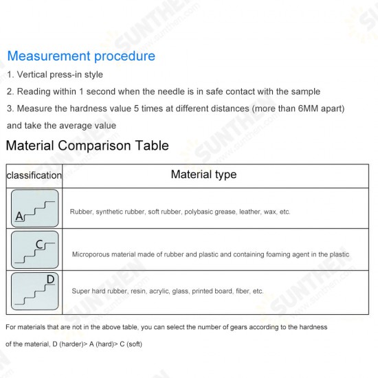 Digital Durometer Shore Hardness Tester High Precision with Automatic Zero Function Portable and Suitable for High Hardness Objects