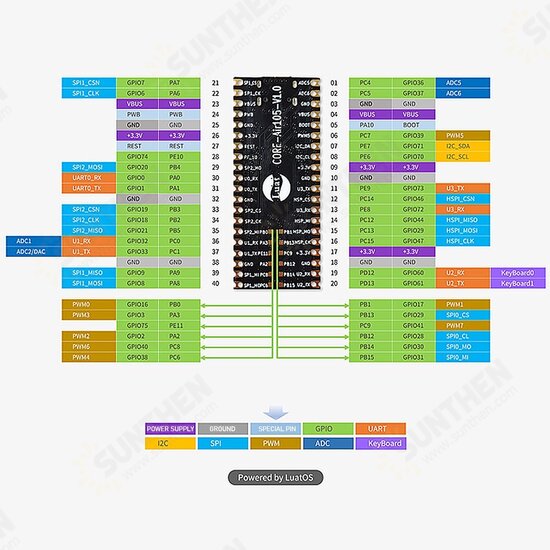 Air105 204Mhz 640kb RAM+4MB Falsh Development Board MCU USB 2.0 Full Speed with 30W Camera Compatible STM32 for Arduino