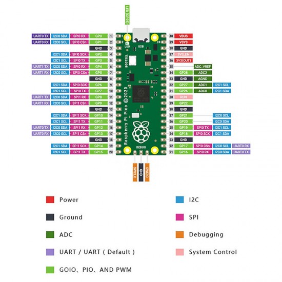 Motherboard Raspberry Pi Pico Microcontroller Development Board DIY Expansion Breadboard Kit