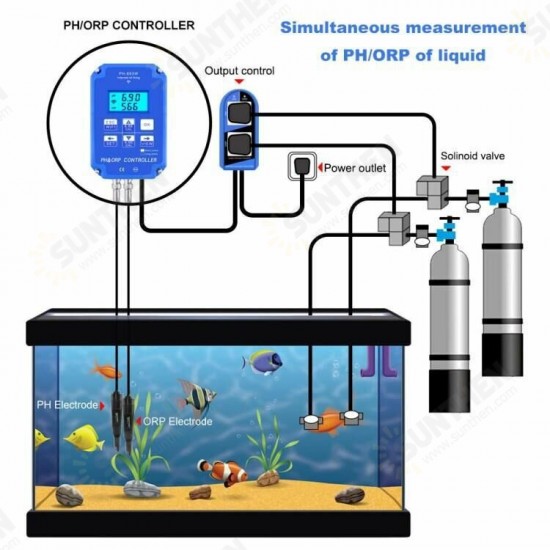 PH-803W Wireless WIFI Connection PH ORP Controller pH Meter ORP Computer Detector