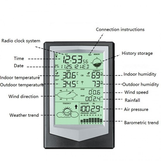 Smart Wireless 433MHz Weather Station -40℃-60℃ 20%-99% Thermometer Hygrometer Wind Speed and Direction Meter Rain Gauge for Weather Forecast