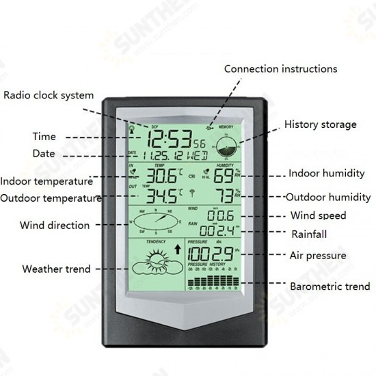 Smart Wireless 433MHz Weather Station -40℃-60℃ 20%-99% Thermometer Hygrometer Wind Speed and Direction Meter Rain Gauge for Weather Forecast