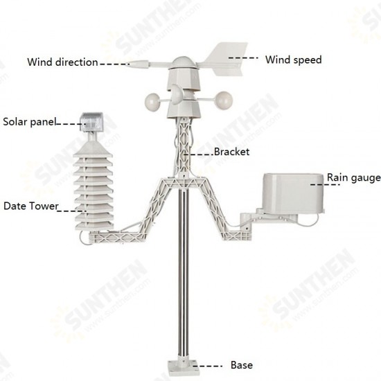 Smart Wireless 433MHz Weather Station -40℃-60℃ 20%-99% Thermometer Hygrometer Wind Speed and Direction Meter Rain Gauge for Weather Forecast Smart Wireless 433MHz Weather Station -40℃-60℃ 20%-99% Thermometer Hygrometer Wind Speed and Direction Meter Rain Gauge for Weather Forecast