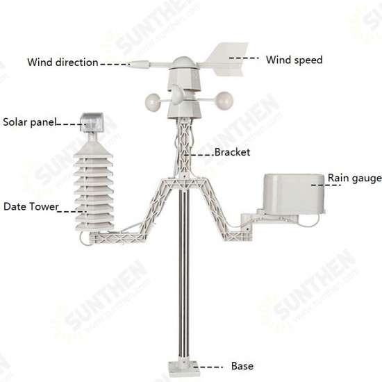 Smart Wireless 433MHz Weather Station -40℃-60℃ 20%-99% Thermometer Hygrometer Wind Speed and Direction Meter Rain Gauge for Weather Forecast