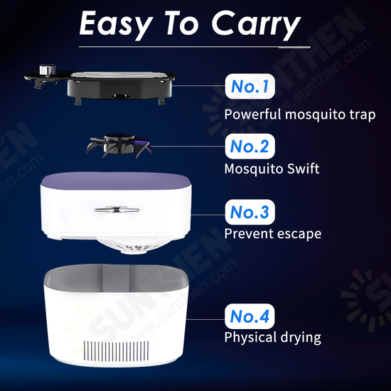 UV Lights , USB Connection Plug and Play with Adjustable Night Light for Bedroom,Office, Camping UV Lights , USB Connection Plug and Play with Adjustable Night Light for Bedroom,Office, Camping