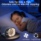 UV Lights , USB Connection Plug and Play with Adjustable Night Light for Bedroom,Office, Camping UV Lights , USB Connection Plug and Play with Adjustable Night Light for Bedroom,Office, Camping