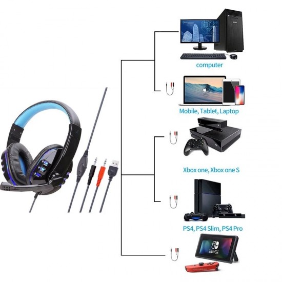 Gaming Headset USB Headphone Stereo with 3.5mm RGB LED Surround Sound Mic for Laptop