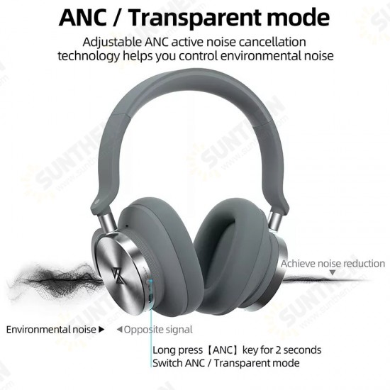 KZ T10 Wireless bluetooth Headphone Active Double-Fed Noise Cancelling with 5 HD Microphone Multiple Modes Hi-Res Sound Gaming Headset KZ T10 Wireless bluetooth Headphone Active Double-Fed Noise Cancelling with 5 HD Microphone Multiple Modes Hi-Res Sound Gaming Headset