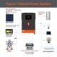 DC24V 48V 3.6KW 6.2KW Solar Inverter Pure Sine Wave Inversor PV Input Max DC 500V MPPT 120A Solar Controller DC24V 48V 3.6KW 6.2KW Solar Inverter Pure Sine Wave Inversor PV Input Max DC 500V MPPT 120A Solar Controller