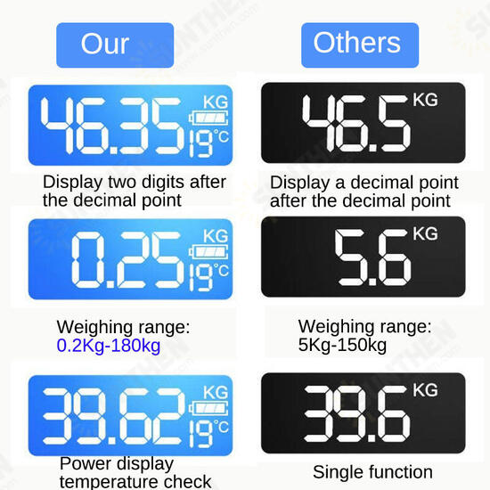 USB Charging Electronic Scale Household Adult Temperature Accurate Electronic Weighing Health Scales Human Body Scales